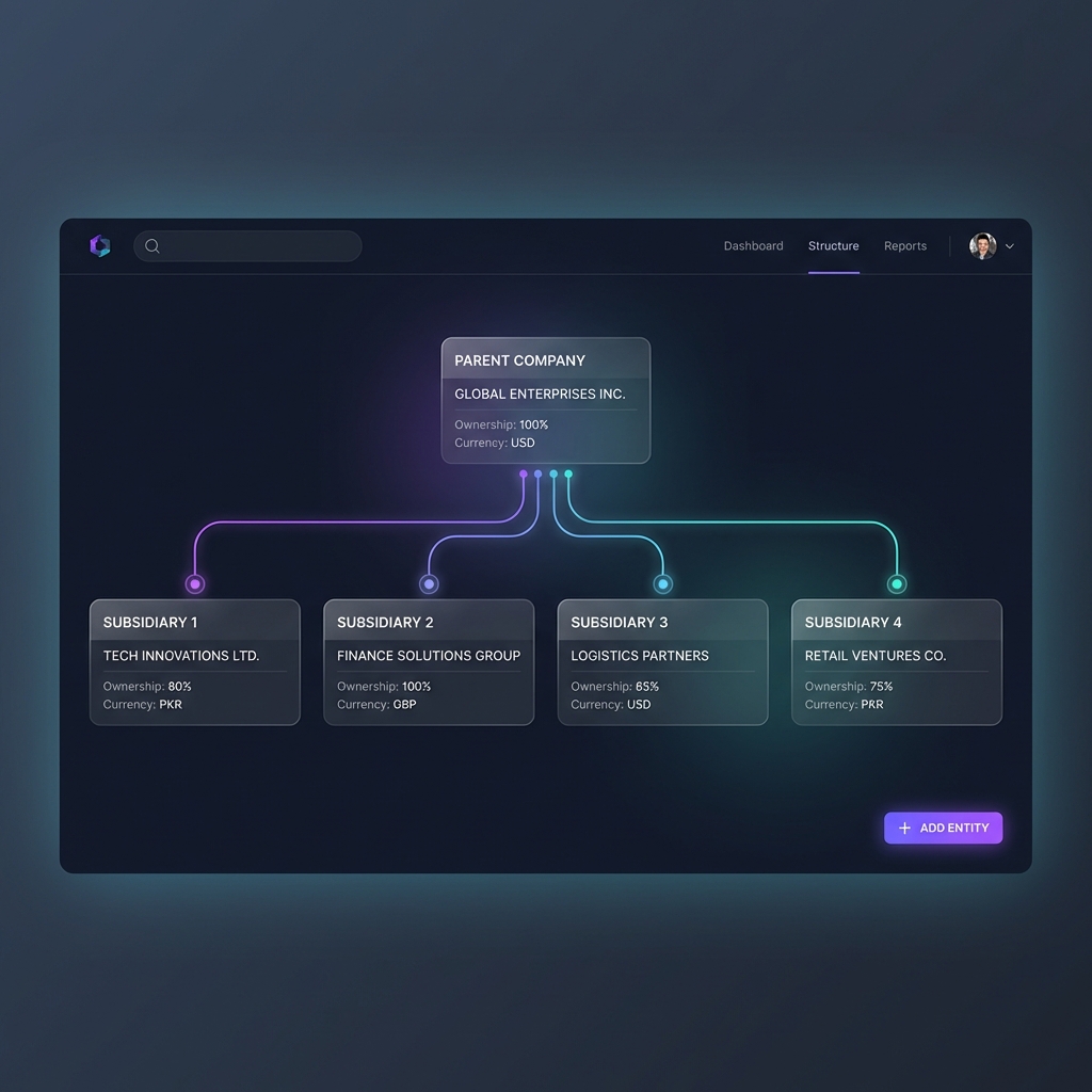 Group Structure Mockup